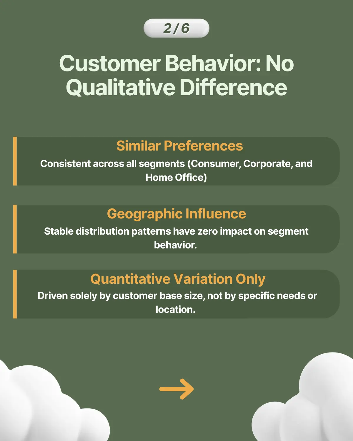 S-Curve Strategy