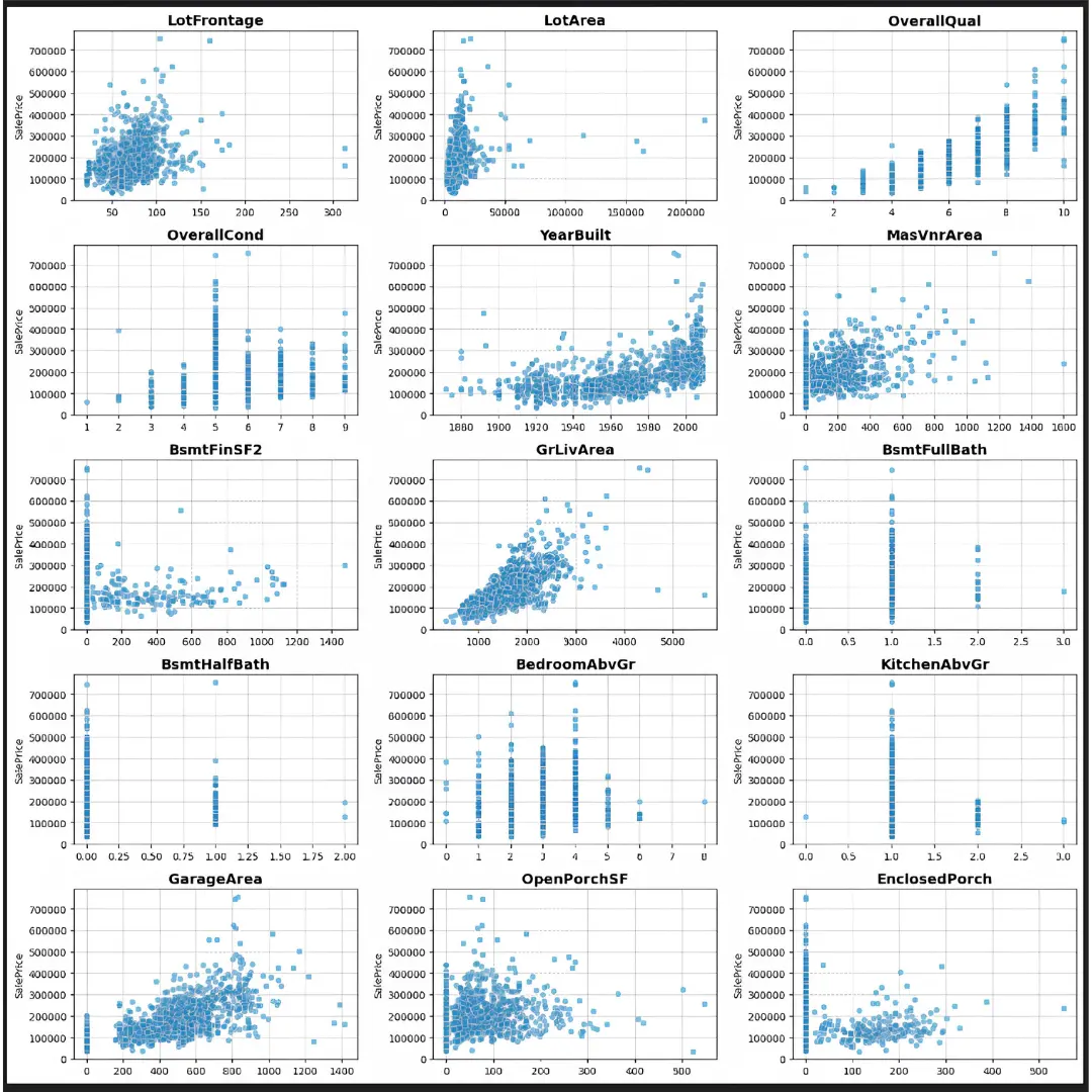 Feature Correlation Analysis