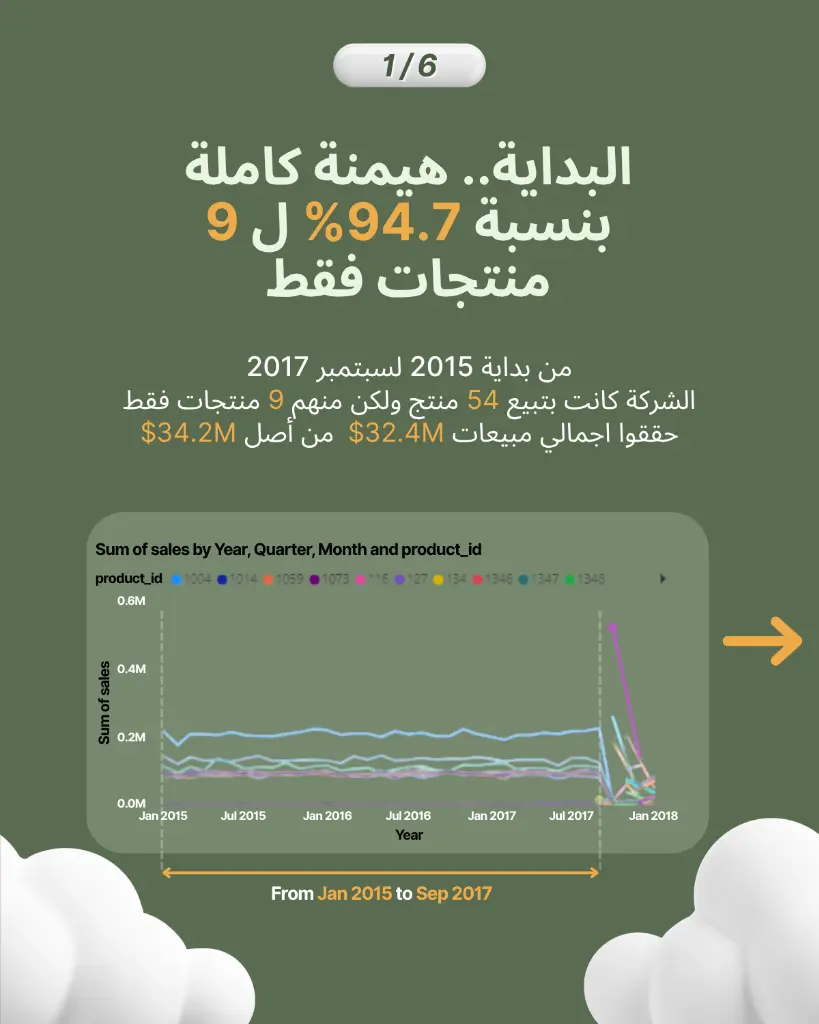 البداية