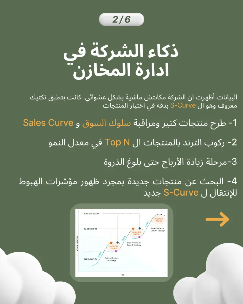S-Curve Strategy