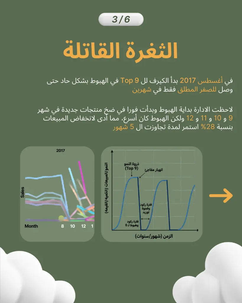 الثغرة القاتلة