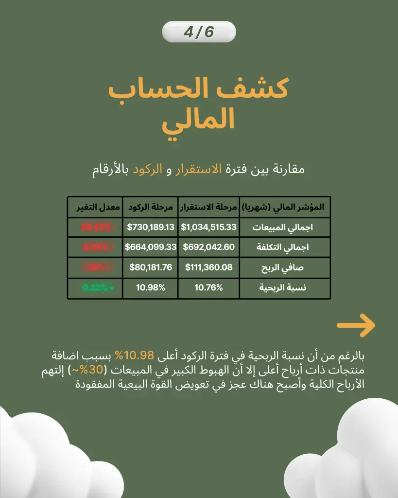 كشف الحساب المالي