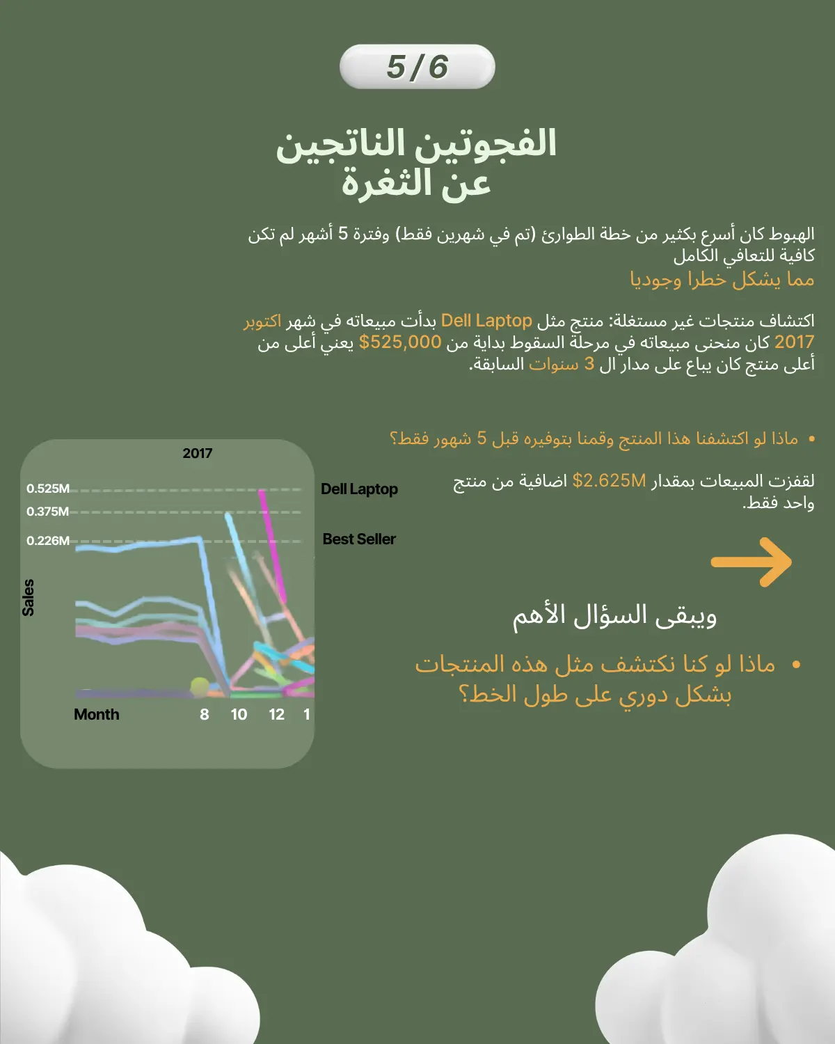 الفجوتين