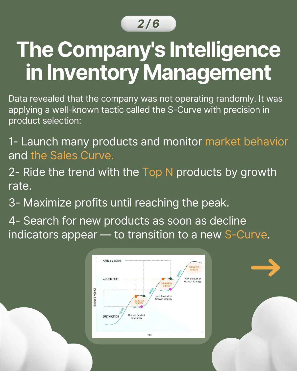 S-Curve Strategy