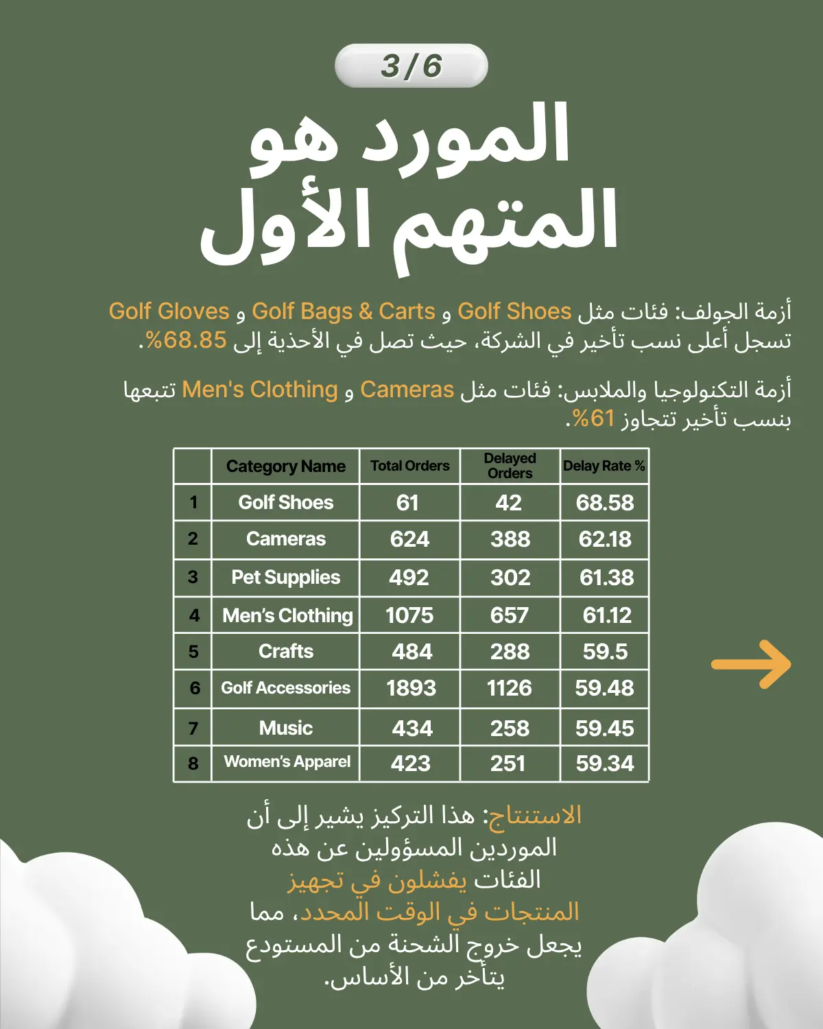 المورد هو المتهم الأول