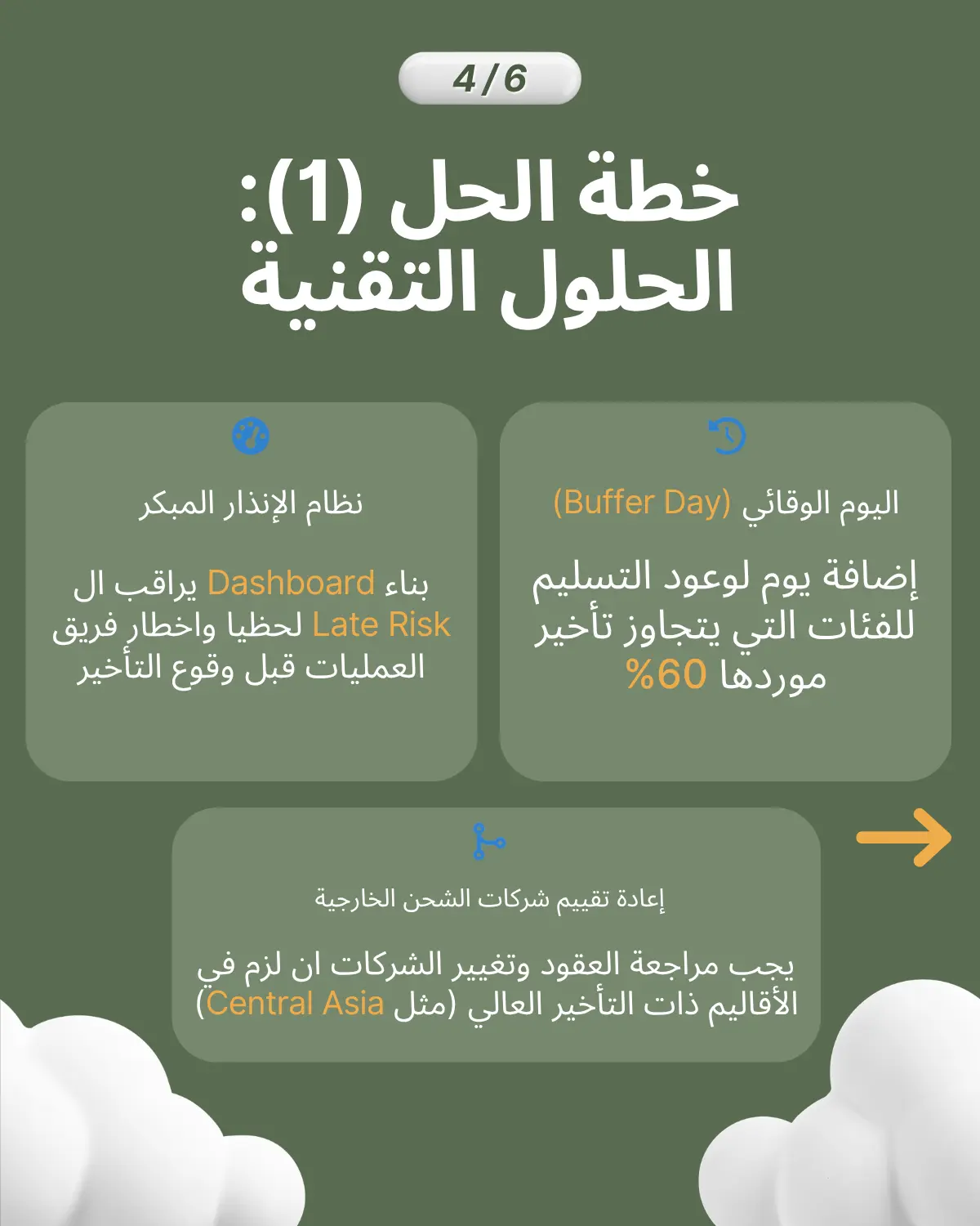 الخطة 1