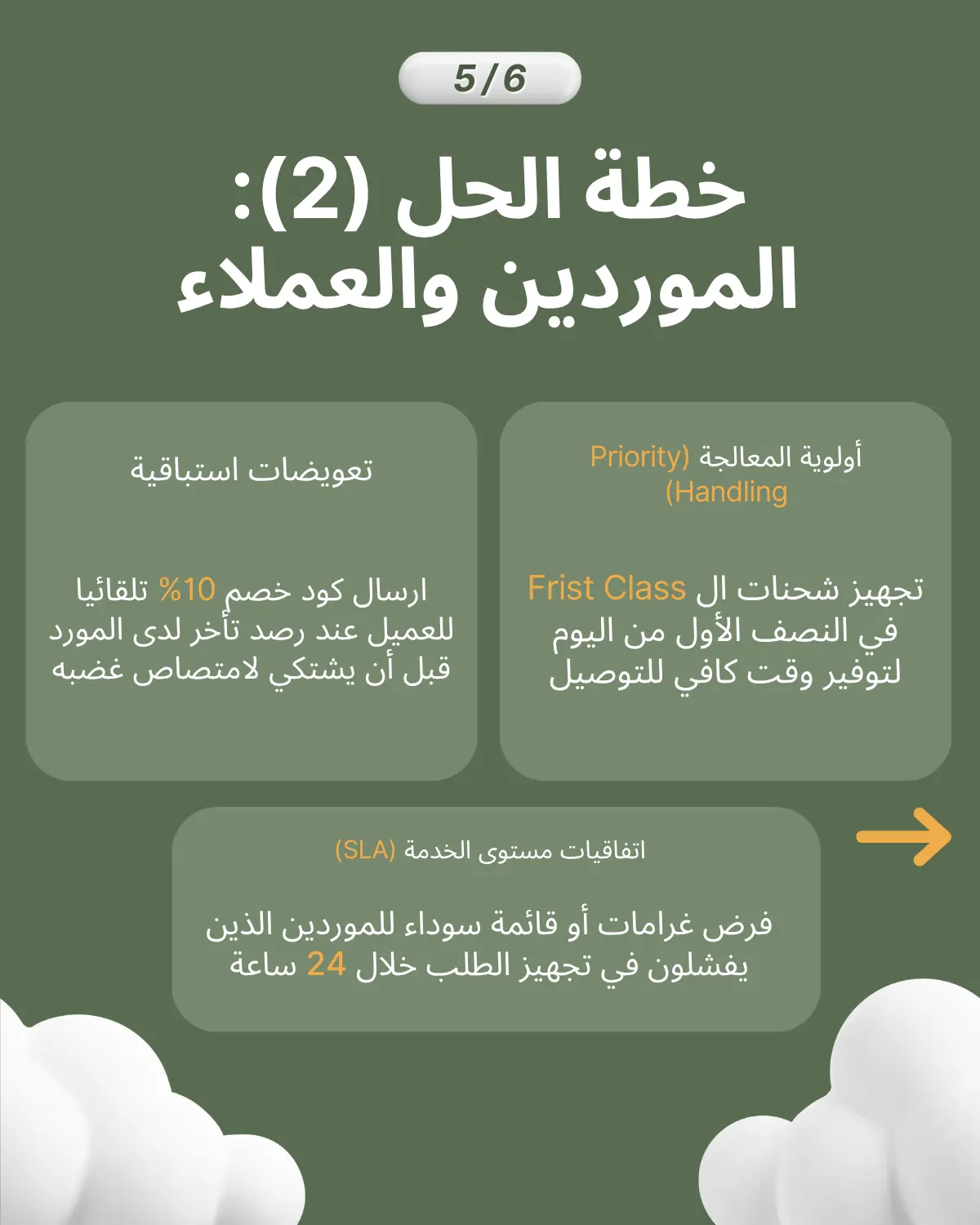 الخطة 2
